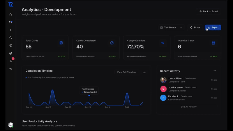 Zoobbe analytics — performance insights and dashboards